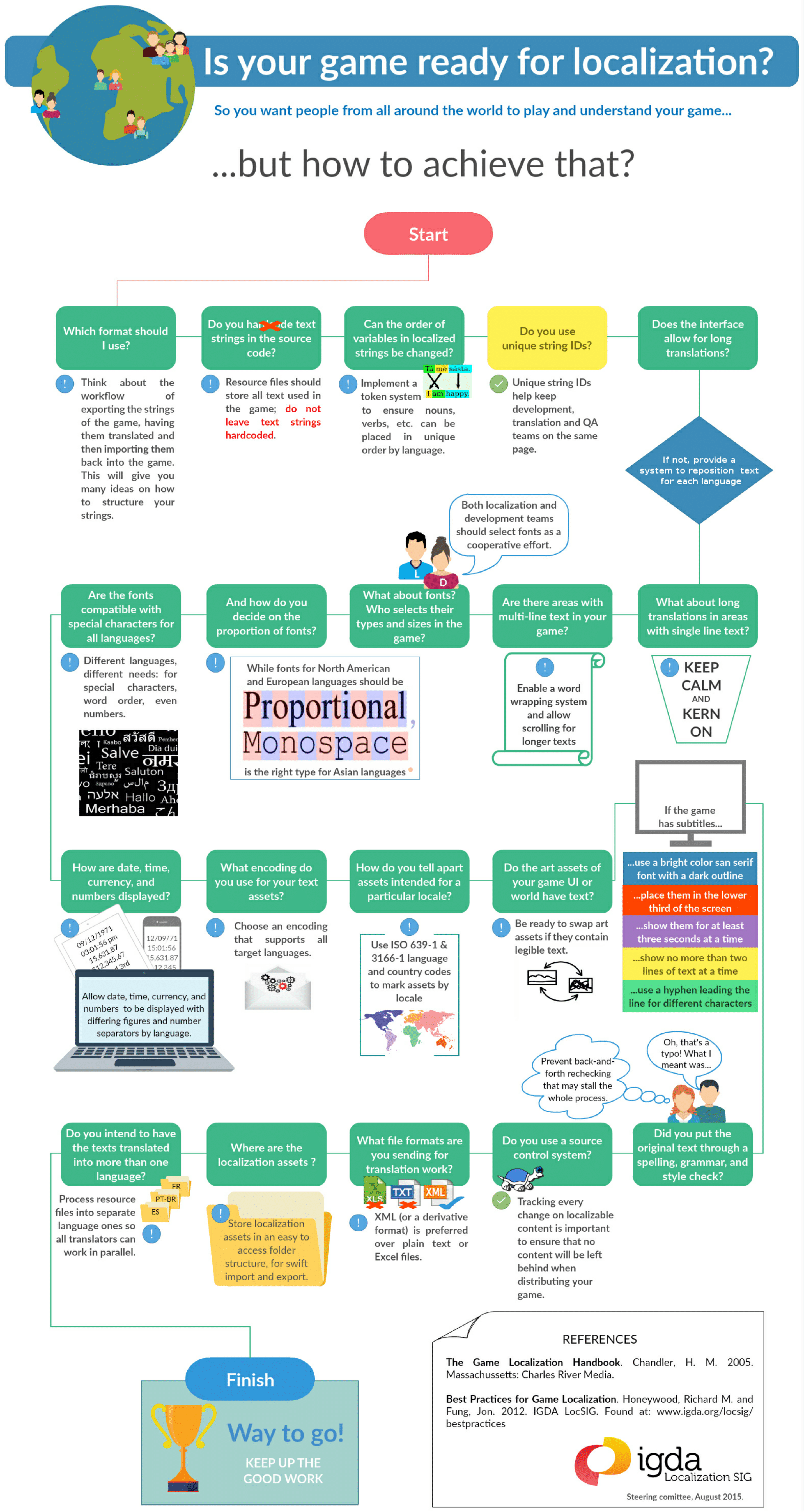 Game Localization and Internationalization Checklist - Anthony Teixeira ...